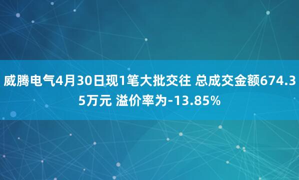 威腾电气4月30日现1笔大批交往 总成交金额674.35万元 溢价率为-13.85%